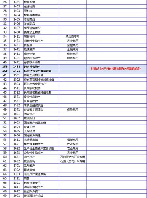 項目名稱|會計科目表:分類,科目編號,資產類科目表,會計科目,最新內容,